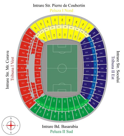 arena nationala sectoare